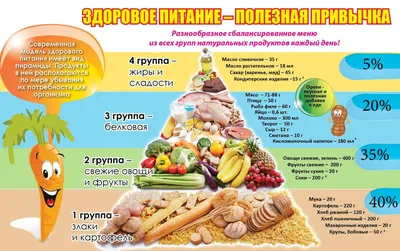 Какие продукты полезны и вредны для зубов и десен детей и взрослых