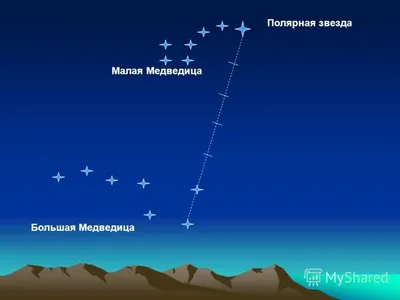 Что-то странное происходит с Полярной звездой | Вселенная Сегодня