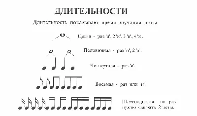 Ритм Как считать длительности нот. Сольфеджио.Урок 13.Музыкальная грамота .  - YouTube