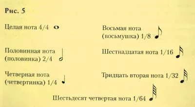 С какой скоростью играть ноты и как в них разбираться | Нотка бокса | Дзен