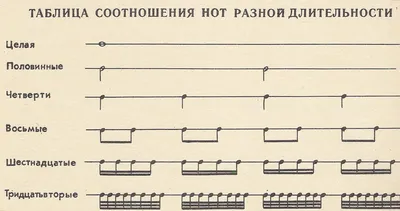 Переводная временная татуировка Шестнадцатая нота - неоновая тату