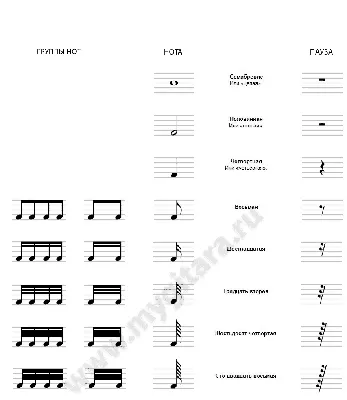 Нотная запись - презентация онлайн