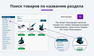 Таблица используемых полей CRM