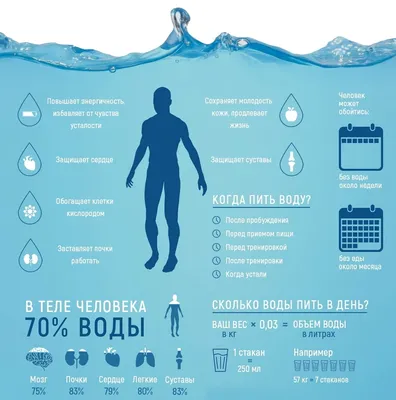 Вода для здоровья - Минеральная вода «Шарьинская»