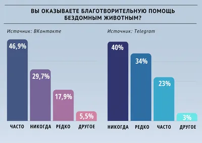 Очень нужна Ваша помощь - Благотворительный фонд помощи бездомным животным  "Луч добра"