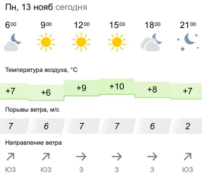 ПРОГНОЗ ПОГОДЫ. В понедельник, 13 ноября в Энергодаре ясно - Лента новостей  Запорожья