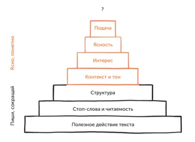 В чем разница между этими фразами?: "Всё ясно" и "Всё понятно" И, это  правильно или неправильно? "Всё ясно" и "Всё понятно" или "Все ясно" и "Все  понятно" В каких ситуациях я должен