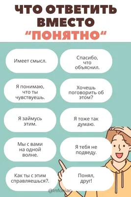 Ответы : Чем можно заменить слова ЯСНО и ПОНЯТНО?