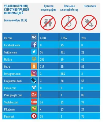 Опубликован рейтинг самых популярных сайтов в Украине