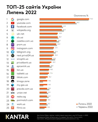 ТОП-10 сайтов по поиску работы в России (лучшие)