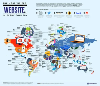 ТОП 20 сайтов российского интернета за июль 2015 года :: 