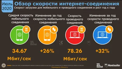 Поиск изображений в интернете: популярные сайты и сервисы