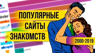 Самые популярные сайты и приложения для знакомств 2000-2019 - YouTube