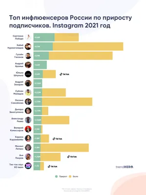 КАК СДЕЛАТЬ ПРЕВЬЮ КАК У ТОПОВЫХ БЛОГЕРОВ В ФОТОШОПЕ / КАК НАЙТИ КЛИЕНТОВ!  (Моргенштерн, Бустер...) - YouTube