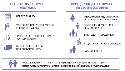 Сезон отпусков. Как закончить все запланированное и по-настоящему отдохнуть  | Rusbase