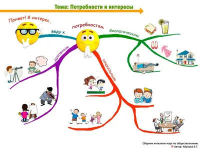 Потребности - Libre