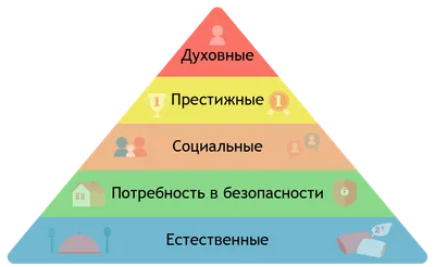 Потребности человека иллюстрации - 73 фото