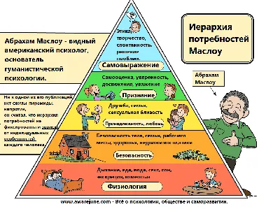 Потребности человека по А. Маслоу | Мысли и по волне моей памяти | Дзен