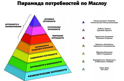 Иерархия потребностей человека: практика и критика теории Маслоу