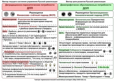 Две категории потребностей человека и общества | Общество и Экология