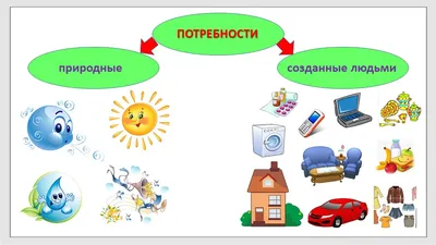 Ершов П.М. / Потребности человека / ISBN 978-5-9710-4168-9