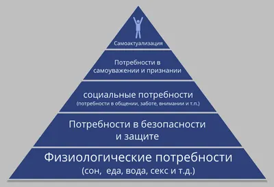 ПОТРЕБНОСТИ ЧЕЛОВЕКА И ЛИЧНОСТНЫЕ ЦЕННОСТИ КАК СОЦИОКУЛЬТУРНАЯ ФОРМА ИХ  СУЩЕСТВОВАНИЯ – тема научной статьи по психологическим наукам читайте  бесплатно текст научно-исследовательской работы в электронной библиотеке  КиберЛенинка