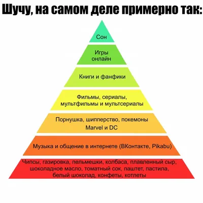 Базовые потребности человека. На сколько вы удовлетворяете их сами? —  Евгения Копьевская на 