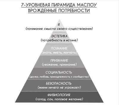 Потребности человека иллюстрации - 73 фото