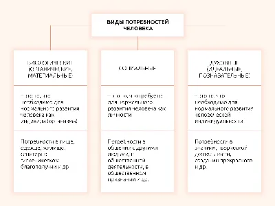 Потребности человека — Teletype