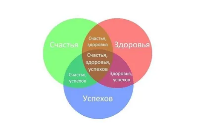 Поздравление на свадьбу: руководство для тех, кто не любит банальности