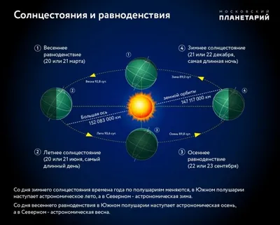 С Днем Зимнего Солнцестояния!