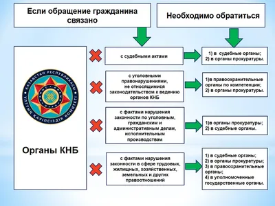 Глава государства вручил ордена и медали военнослужащим и сотрудникам  правоохранительных органов — Официальный сайт Президента Республики  Казахстан