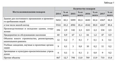 Стенд Пожарная безопасность в школе