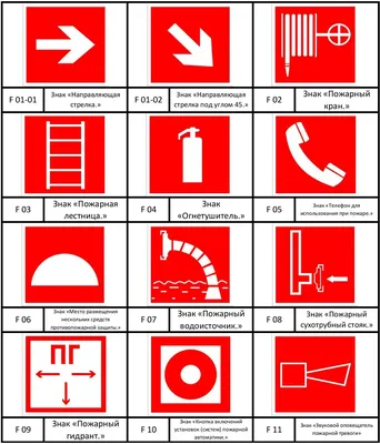 Знаки пожарной безопасности / Энциклопедия / 