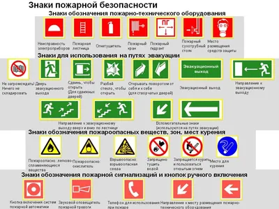 Купить Знак Пожарный кран. О пожаре звонить 101 | Интернет-магазин Сити  Бланк