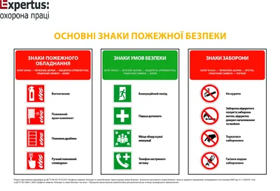 Знаки пожарной безопасности, цена в Барнауле от компании ПК-1