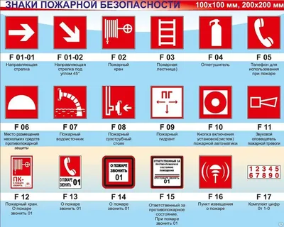 Комплект знаков по пожарной безопасности - купить в интернет-магазине  CentrMag по лучшим ценам! (00816275)