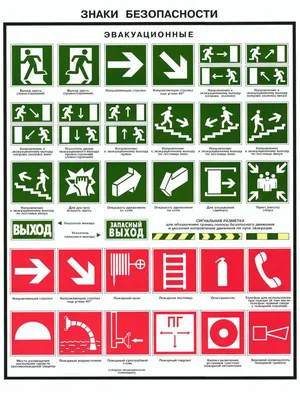 Знаки пожарной безопасности - картинки и назначение, как размещать:  стандарты установки, размеры