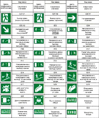 Знаки пожарной безопасности / Энциклопедия / 