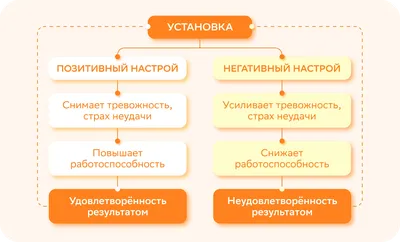 Позитивное мышление на двух языках - Зарядитесь положительной энергией 10  волшебных слов. - YouTube