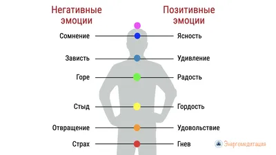 позитивные эмоции лицо женщины счастливая девушка улыбается и наслаждается  видом на мост Фото Фон И картинка для бесплатной загрузки - Pngtree