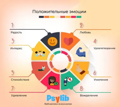 женский портрет позитивные эмоции платье деловой человек Фото Фон И  картинка для бесплатной загрузки - Pngtree