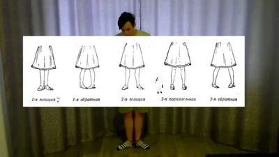 Презентация+ тест "Позиции ног в классическом танце" (1-4 класс)