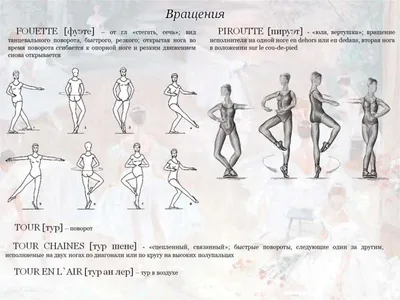 Позиция рук в бальной хореографии - R-dance