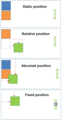 CSS Positioning – Position Absolute and Relative Example