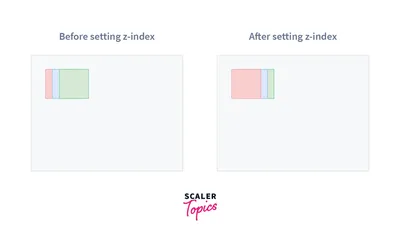 Advanced CSS positioning using the position property • Code The Web