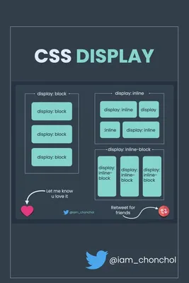 CSS - Display | Css tutorial, Css basics, Learn web development