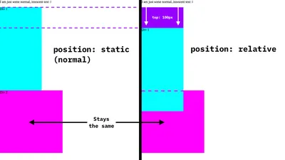 CSS Position Property - Scaler Topics