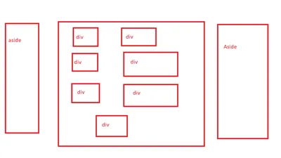 CSS Positioning – Position Absolute and Relative Example