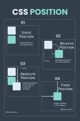 How To Use CSS DISPLAY Property? What is Two Value Syntax